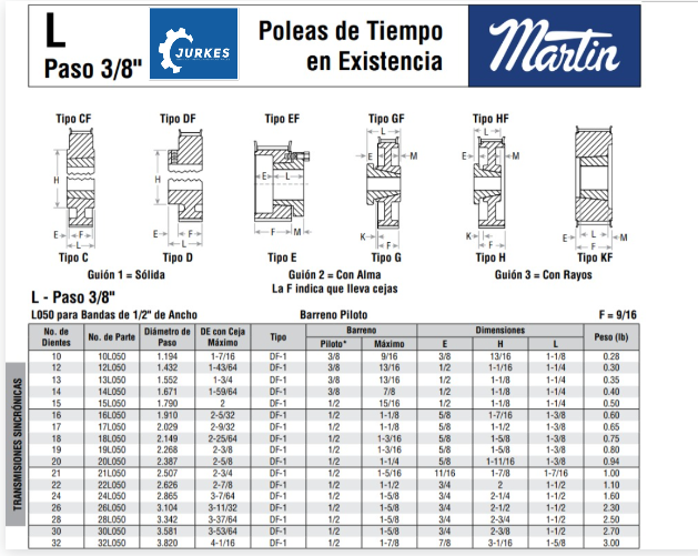 16L050- Polea Dentada MARTIN  